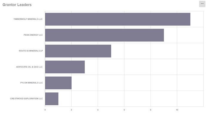 2N-3W%20-%20Grantor