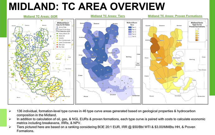 Midland Basin Acreage Tiers