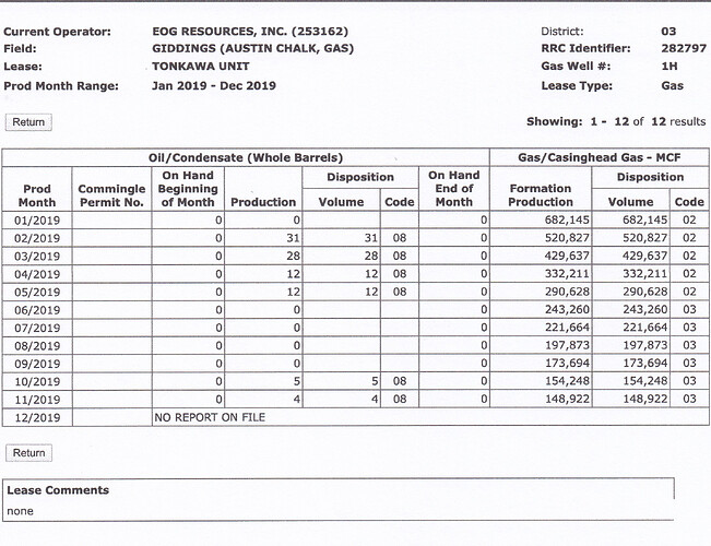 EOG Tonkawa Production Jan-Nov 2019