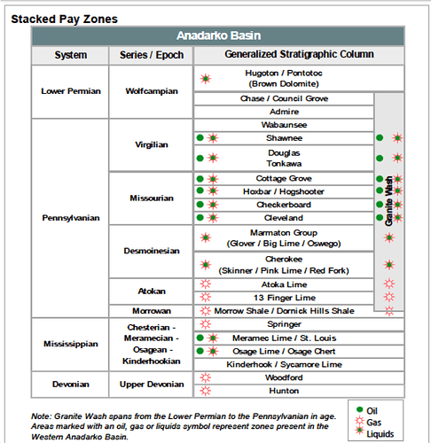 OK%20reservoirs%20Anadarko%20Atlas