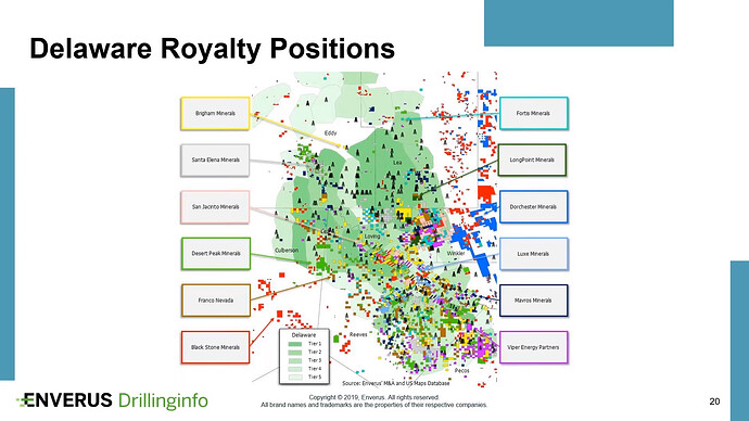 Permian Delaware Acreage Tiers