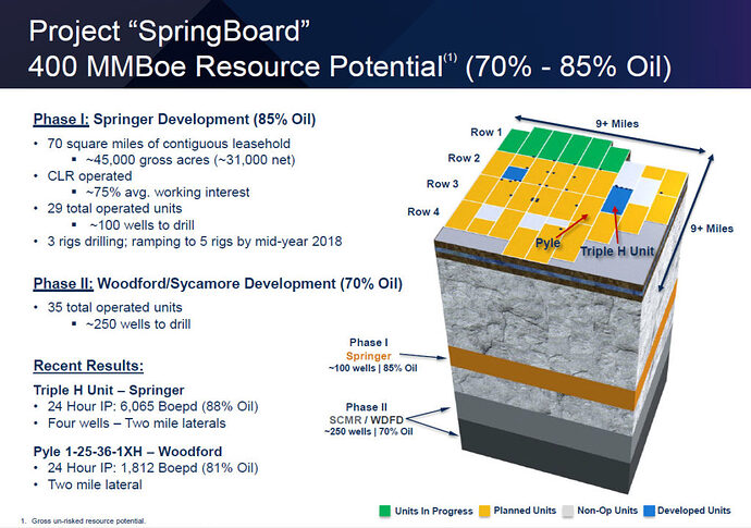 Project-Springboard-3D-1024x720