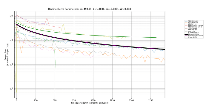 Average_decline_estimate