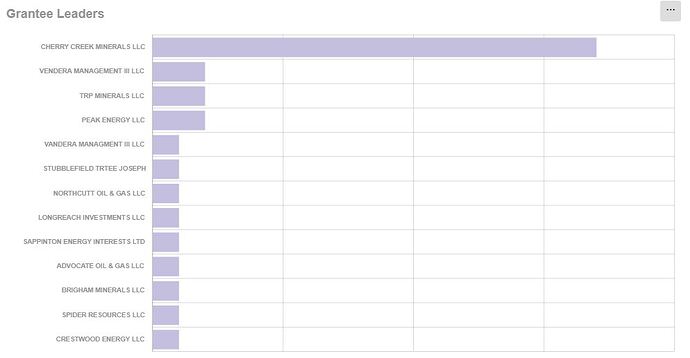 2N-3W%20-%20Grantee