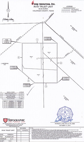 EOG - RVW Trust Unit Plat