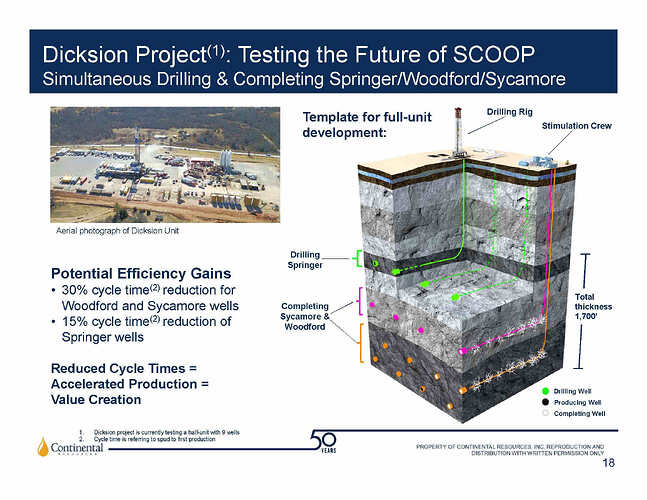 Multi%20well%20drilling