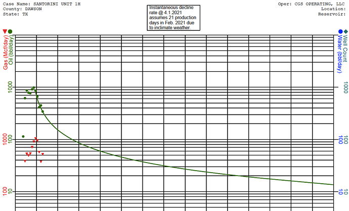 Santorini Decline