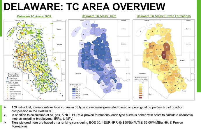 Del Basin Acreage Tiers