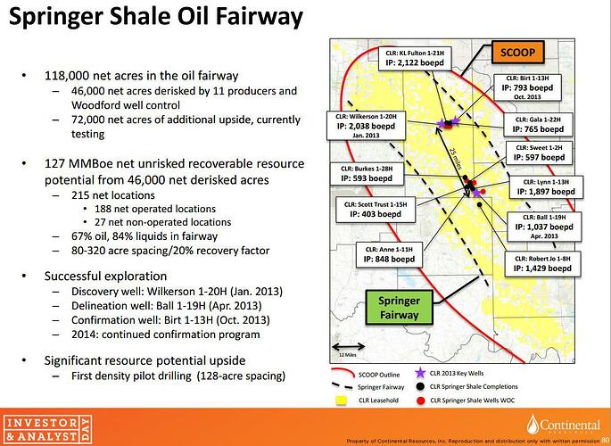 Springer%20oil%20fairway