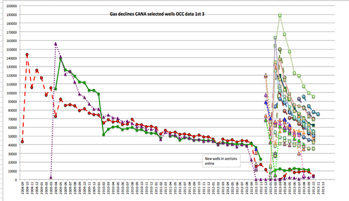 CANA%20decline%20curve