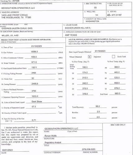 Washington County - GS Boeker-Union Hill  AW-A Completion Rpt