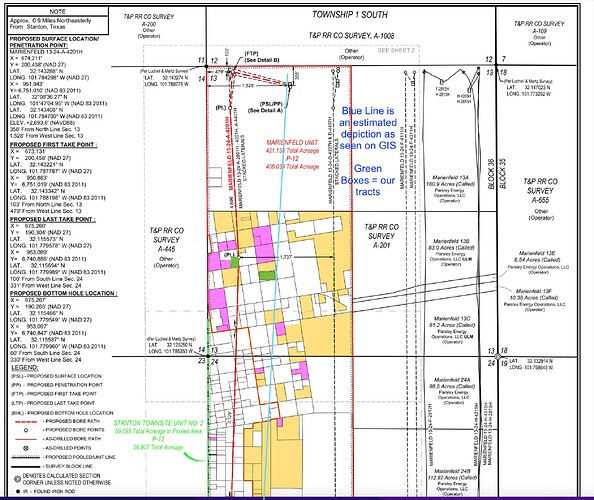 Plat Map Vs. GIS